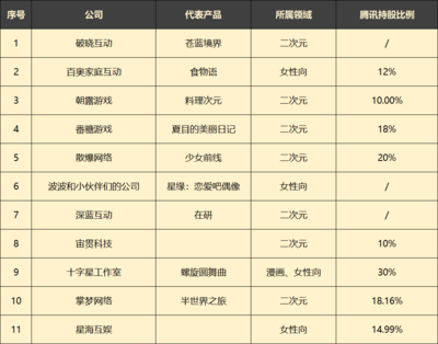 騰訊再擴(kuò)版圖 收購Remedy部分股權(quán)，2021年密集投資近40家游戲開發(fā)商